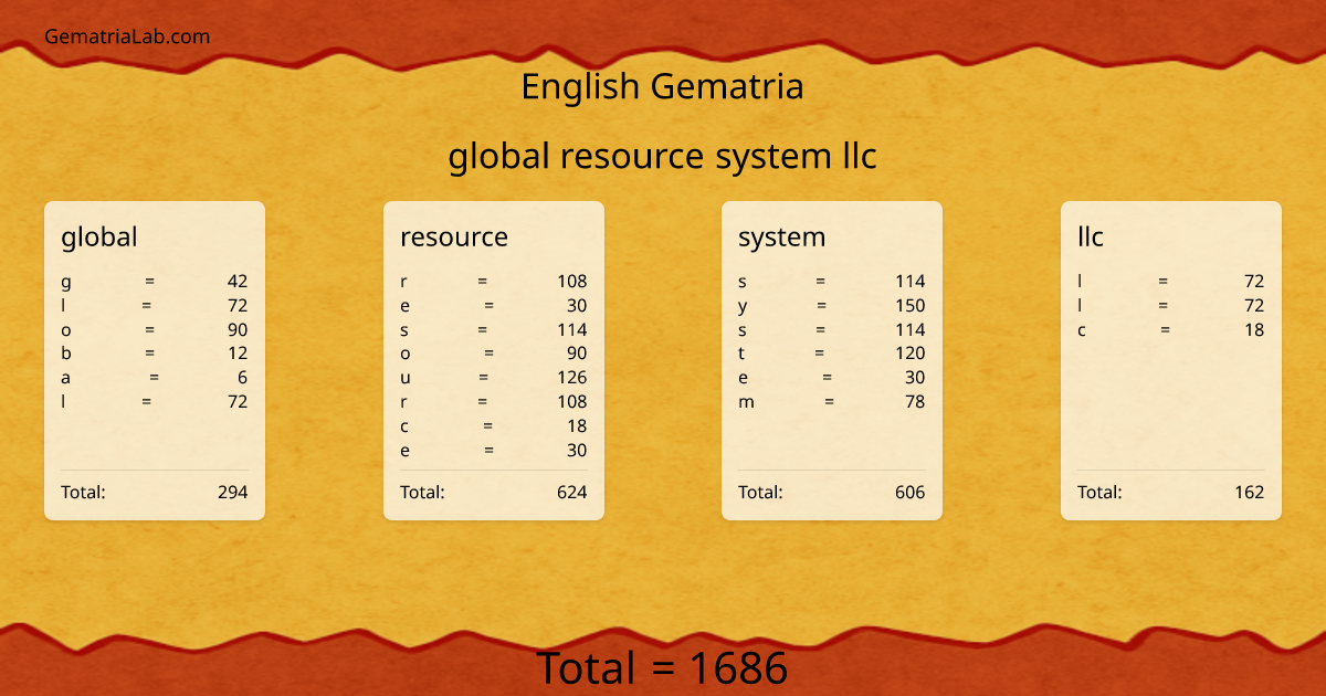 global resource system llc in english Gematria
